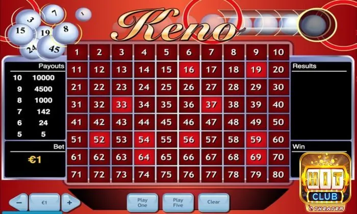 Keno Hitclub: Luật chơi, cách chơi và kinh nghiệm dễ nổ thưởng 2 Kinh nghiệm tham gia Keno Hitclub nổ thưởng lớn từ các cao thủ