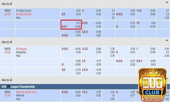 Kèo châu Á - Khám phá chi tiết phân loại và mẹo chốt kèo hay  4 Kèo châu Á 0.75 trái kí hiệu là 0.5-1
